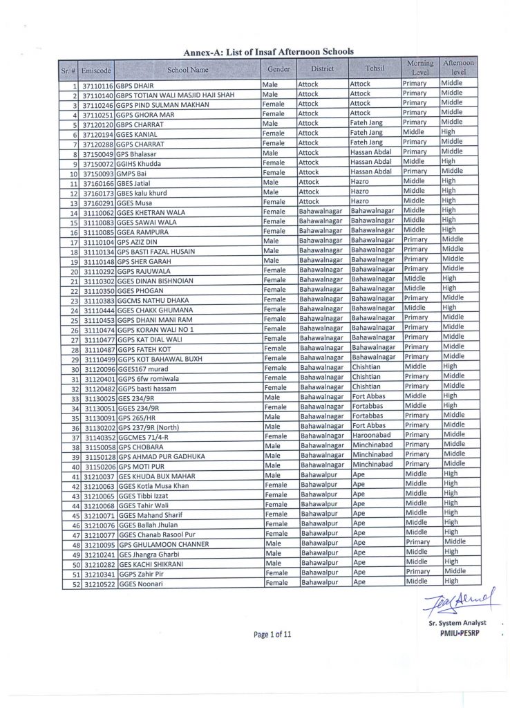 Final List of 577 Schools in Insaf Afternoon School Programme 2019