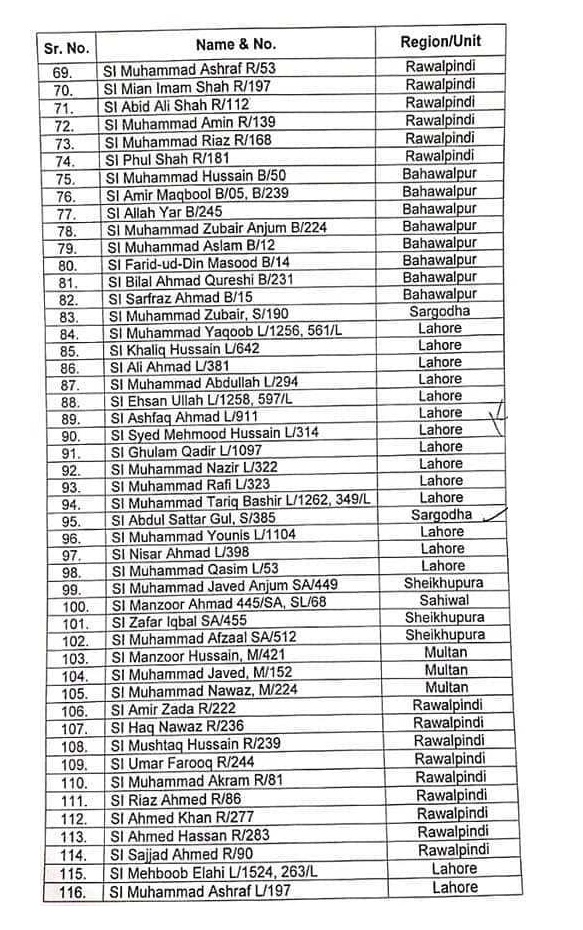 Notification of Promotion as Officiating Inspectors Punjab Police-2