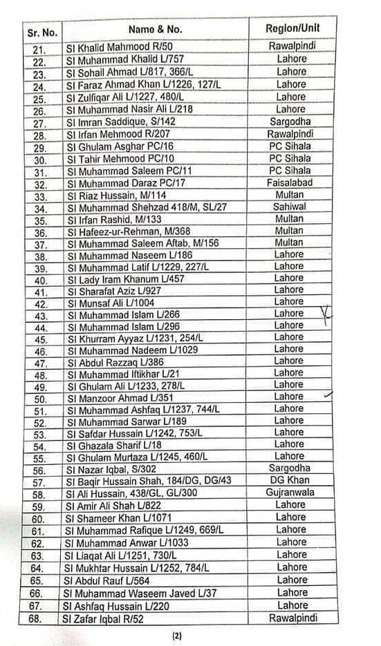 Notification of Promotion as Officiating Inspectors Punjab Police-3