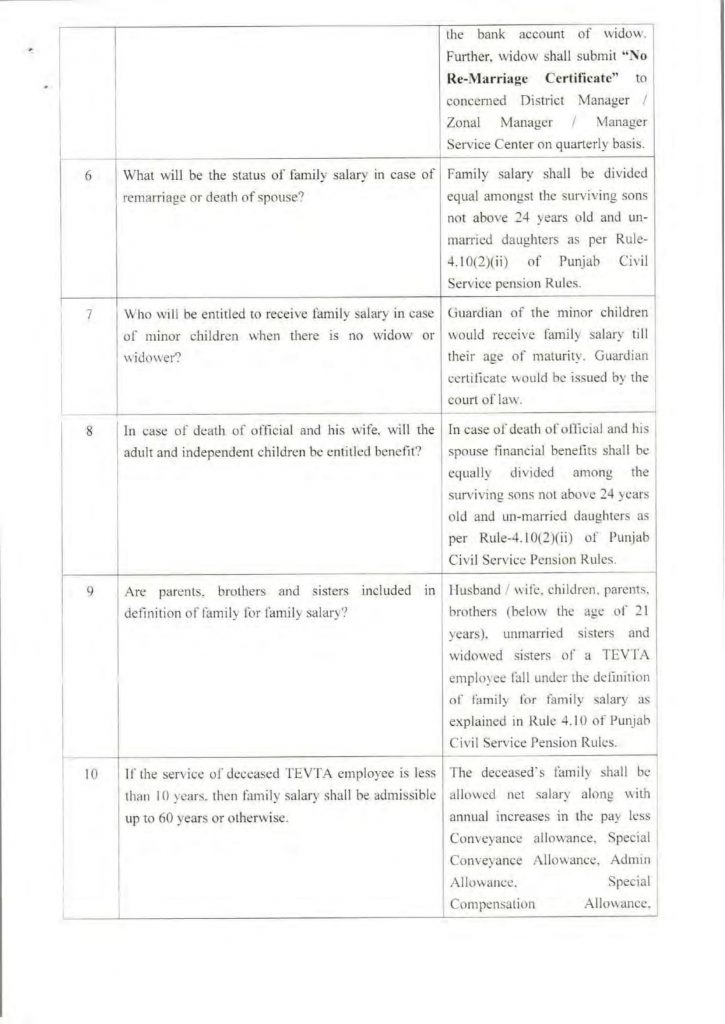 TEVTA Notification Guidelines for Salary Disbursement Who Dies in Services-3
