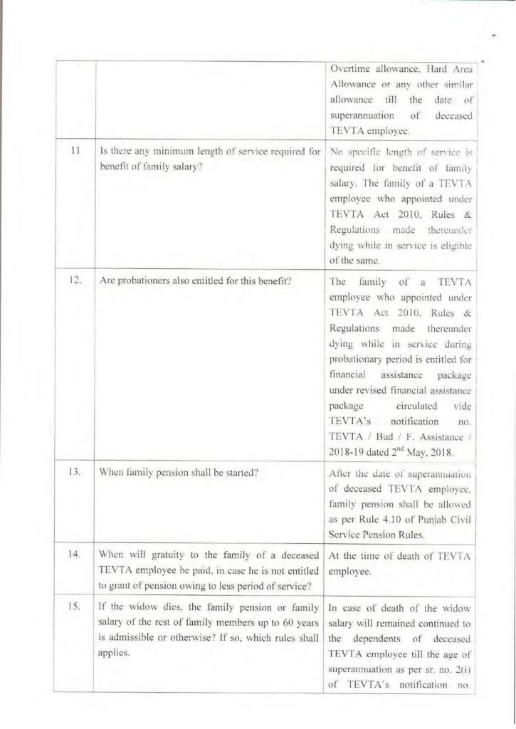 TEVTA Notification Guidelines for Salary Disbursement Who Dies in Services-4