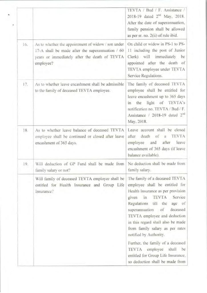 TEVTA Notification Guidelines for Salary Disbursement Who Dies in Services-5