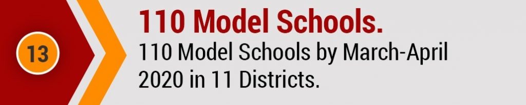 110 Model Schools