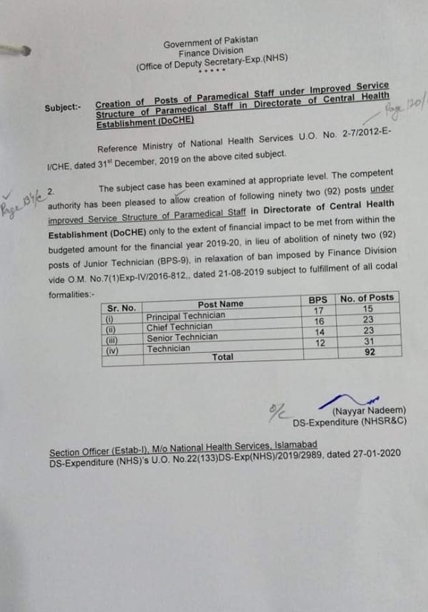 Creation of Posts of Paramedical Staff in DoCHE 2020