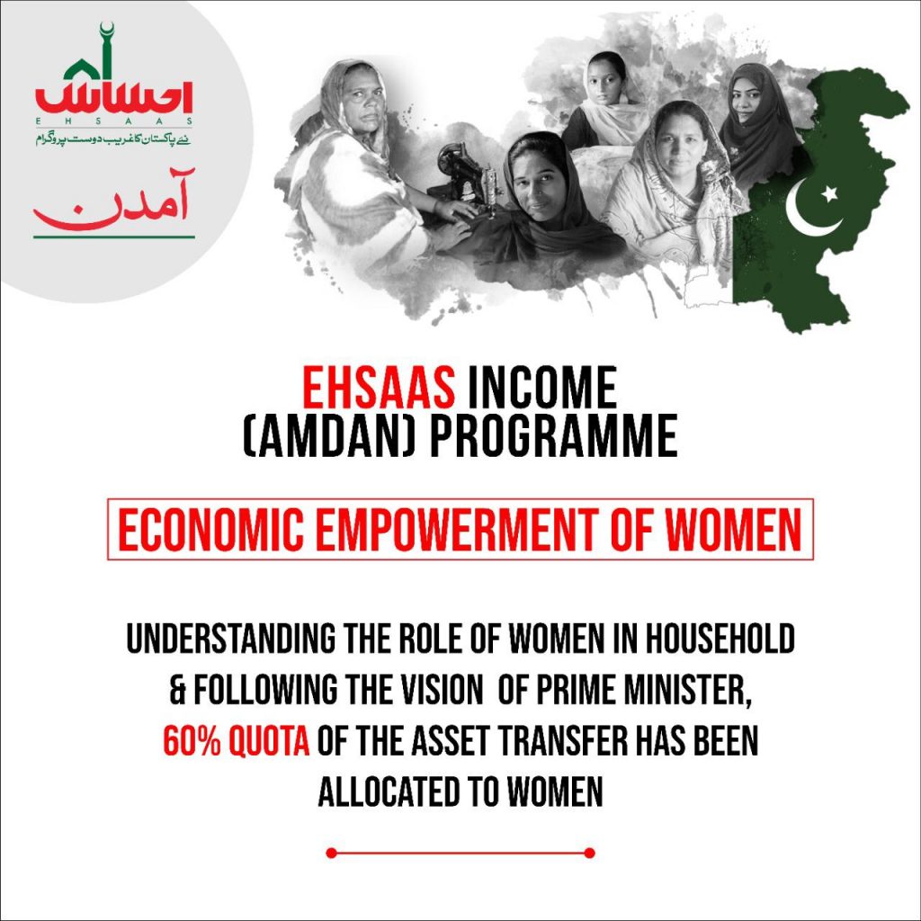Economic Empowerment of Women