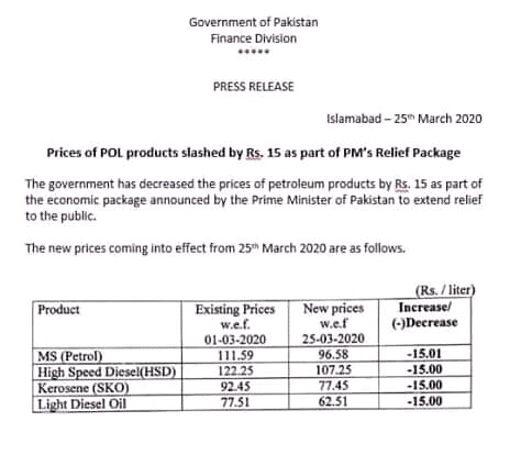 Petrol Price Decrease in Pakistan Upto Rs 96.58