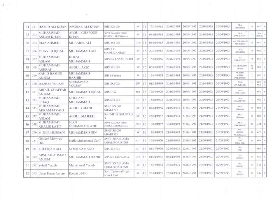 Tentative Merit List of ESTs of Male Schools 2020 Page-3