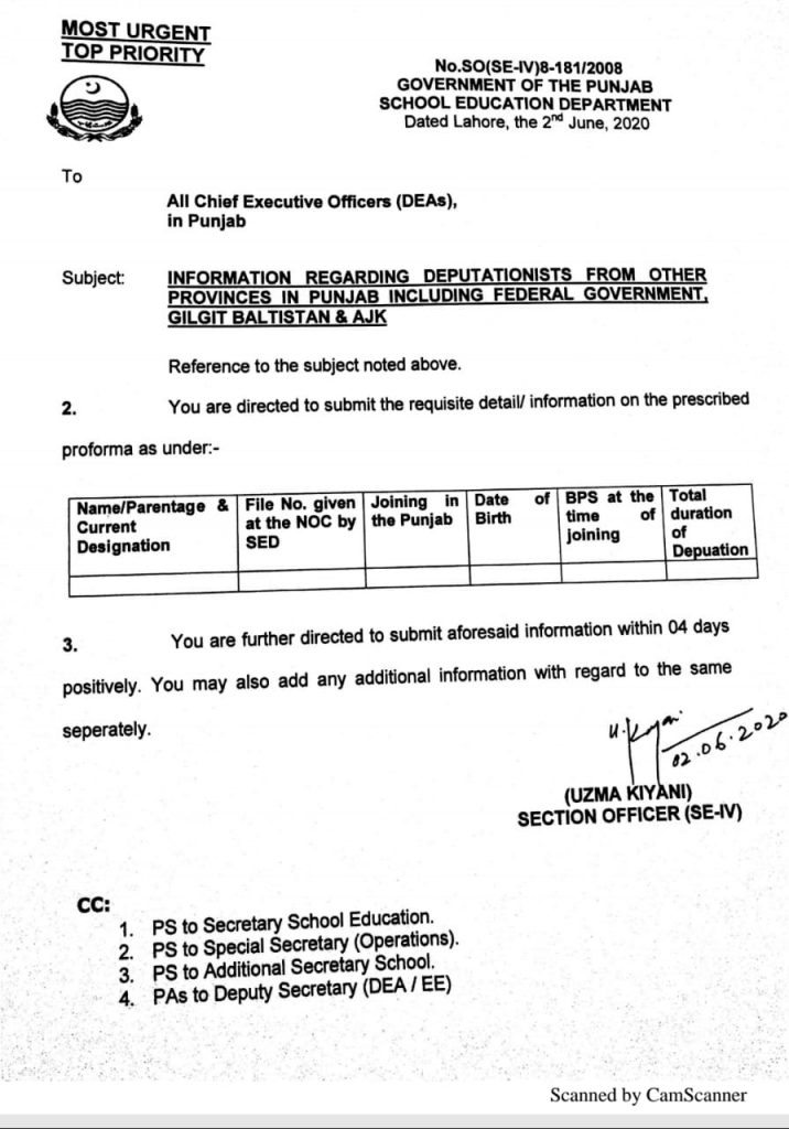 Information Regarding Deputationists from Other Provinces in Punjab