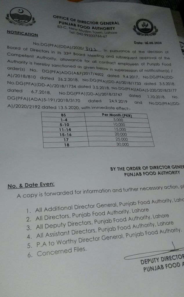 Approval of Allowance For Contract Employees Punjab Food Authority