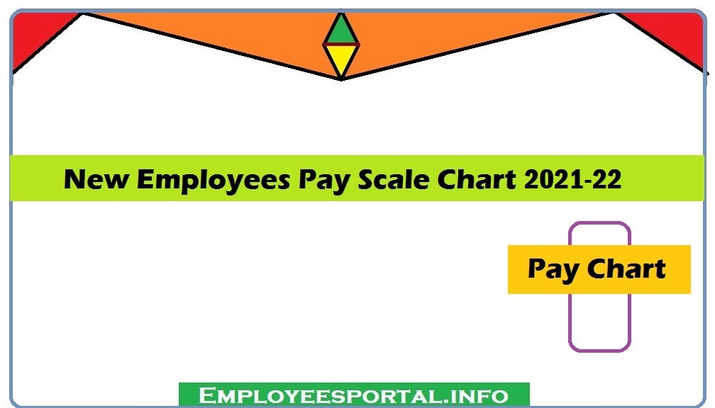 New Employees Pay Scale Chart 2021-22