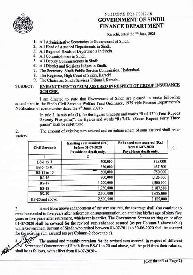 Group Insurance Scheme Revised 2021 Sindh