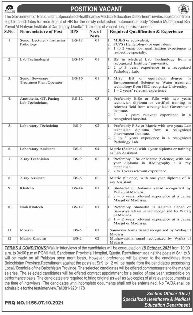 Balochistan Jobs: Medical Education Department