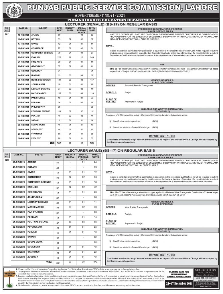 Lecturer Jobs in PPSC Punjab Adv No 41 (02-12-2021)