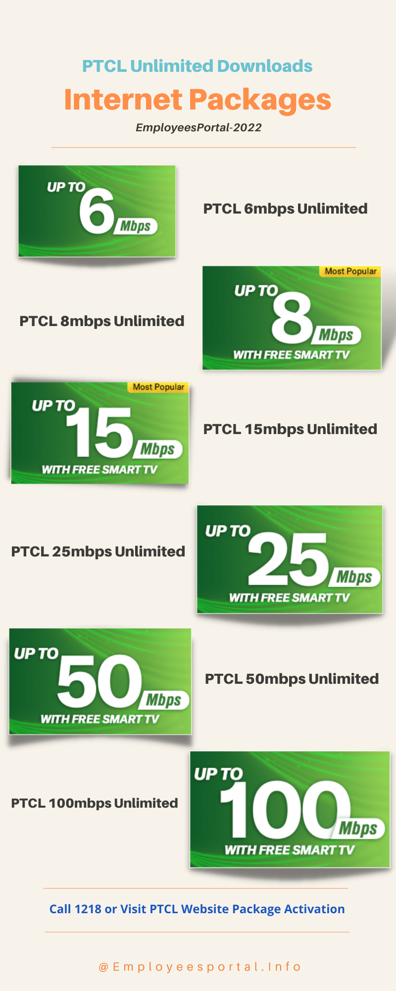PTCL Internet Packages 2022 Unlimited Downloads (Infographics)