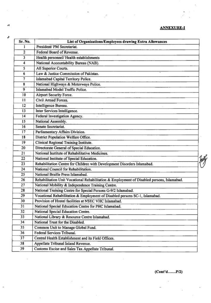 List of Organizations/Employees Drawing Extra Allowance 2022