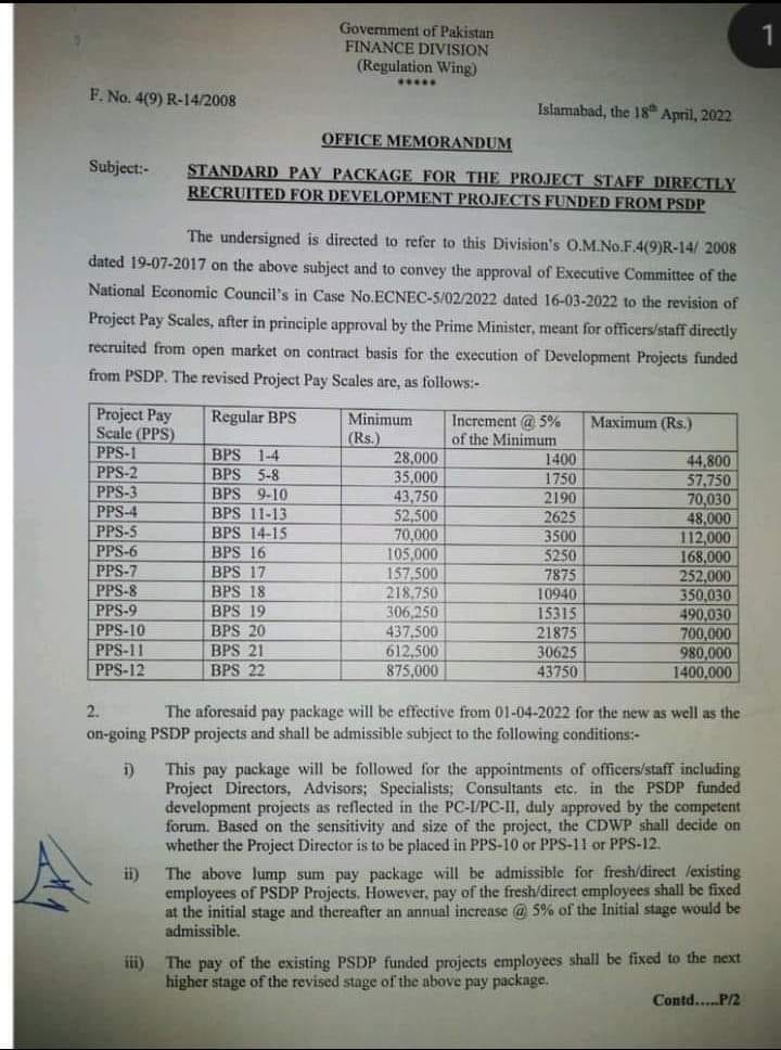 Pay Package For Project Staff Funded From PSDF 2022