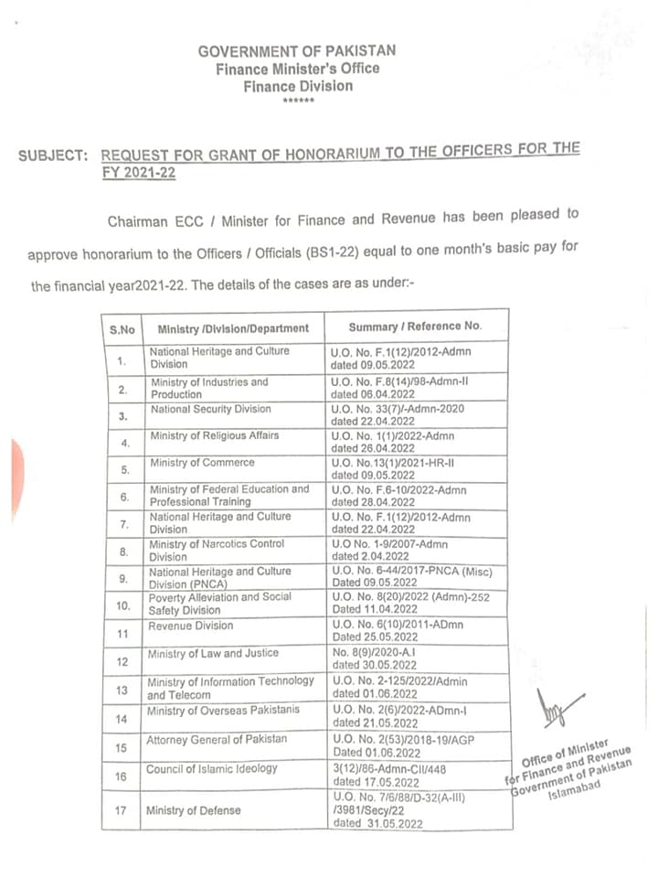 Grant of Honorarium To Federal Government Employees 2022 BPS-01 To BPS-22