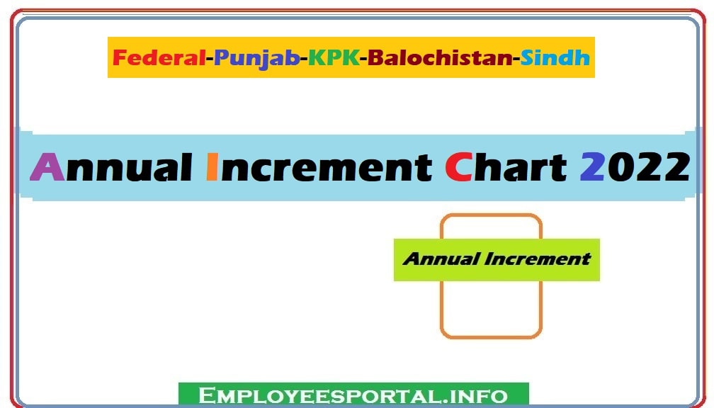 Annual Increment Chart 2022 Federal Punjab KPK Balochistan Sindh