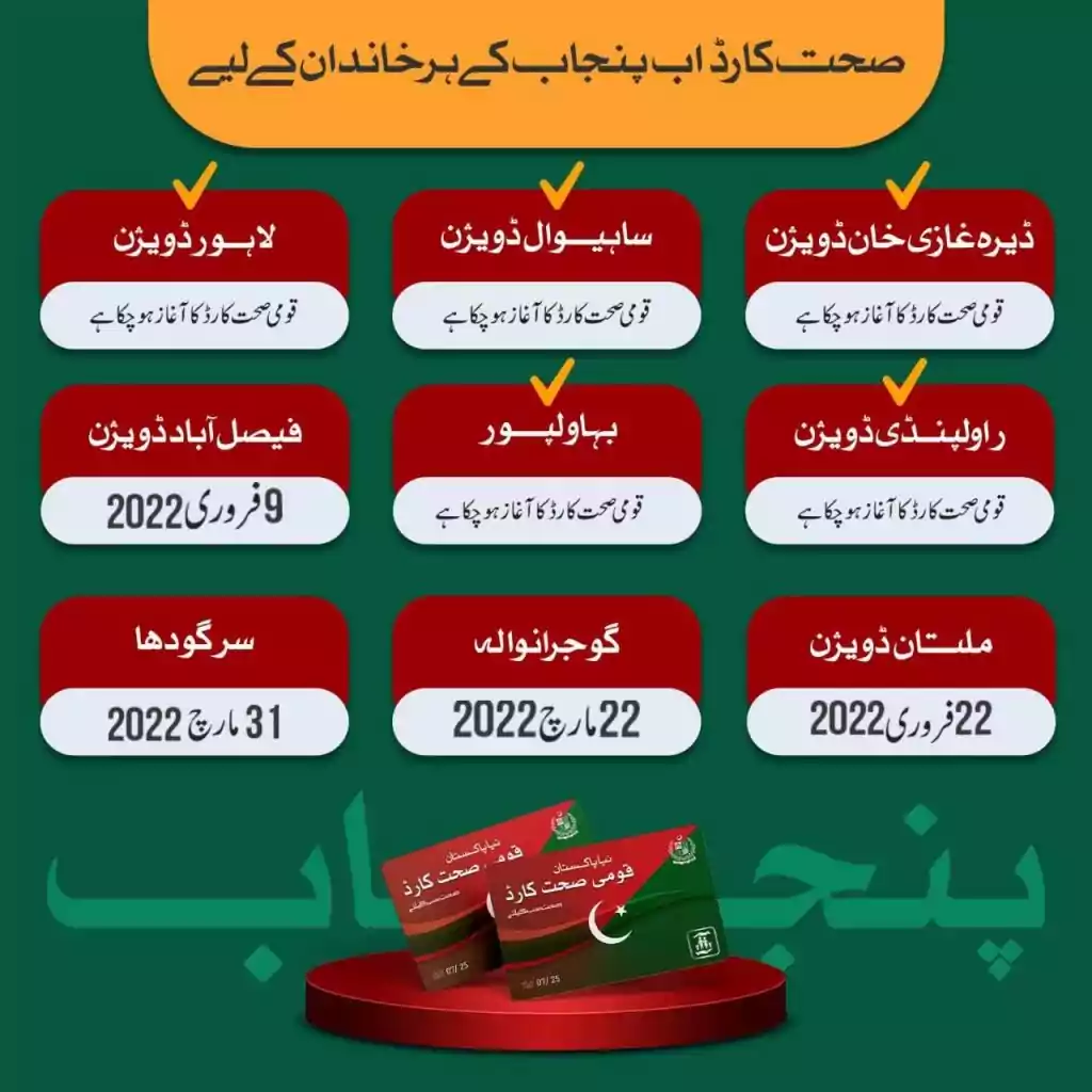 Naya Pakistan Sehat Card in Pakistan 2022
