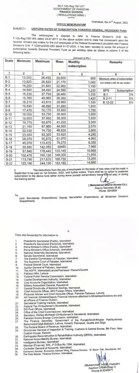 New General Provident Fund Subscription Rates 2022-23