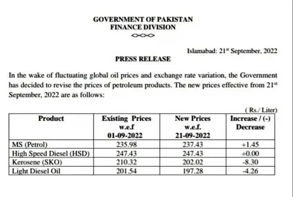 New Petrol Price in Pakistan 21st September 2022