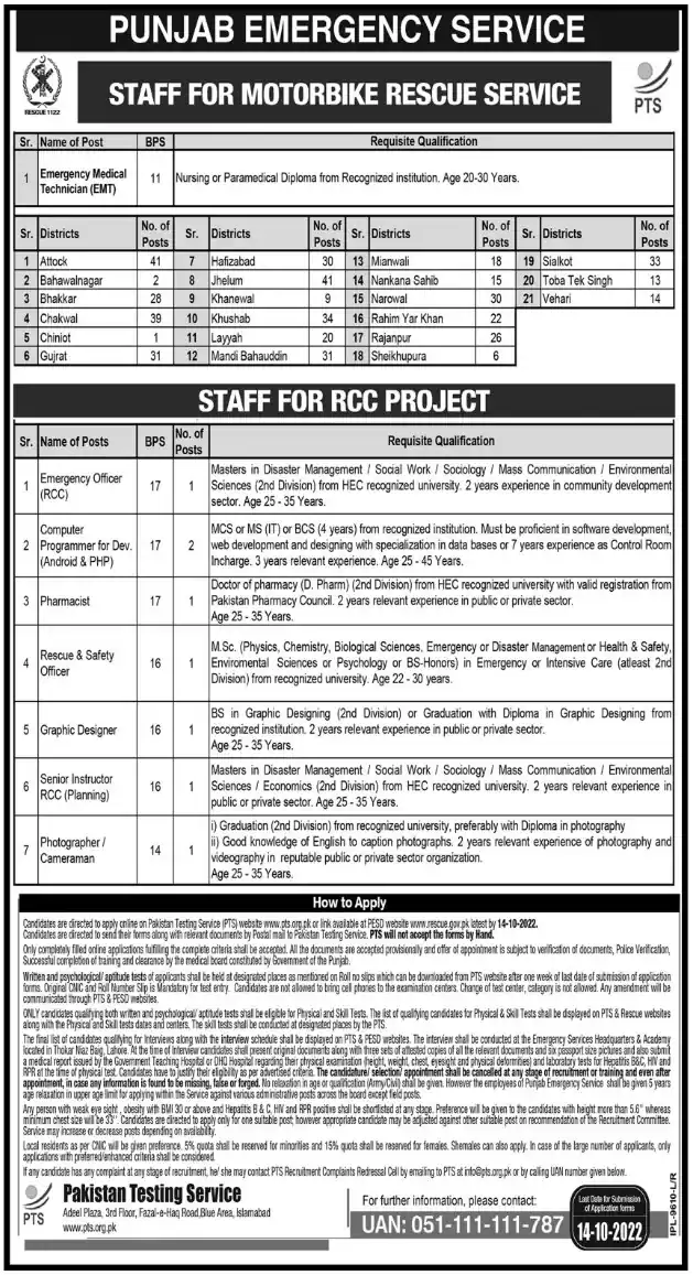 Rescue 1122 Jobs 2022 Today Advertisement