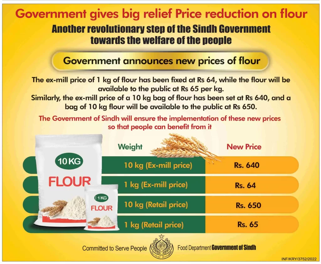 Sindh Govt Announces Relief Price on Flour Rs 64 Per Kg