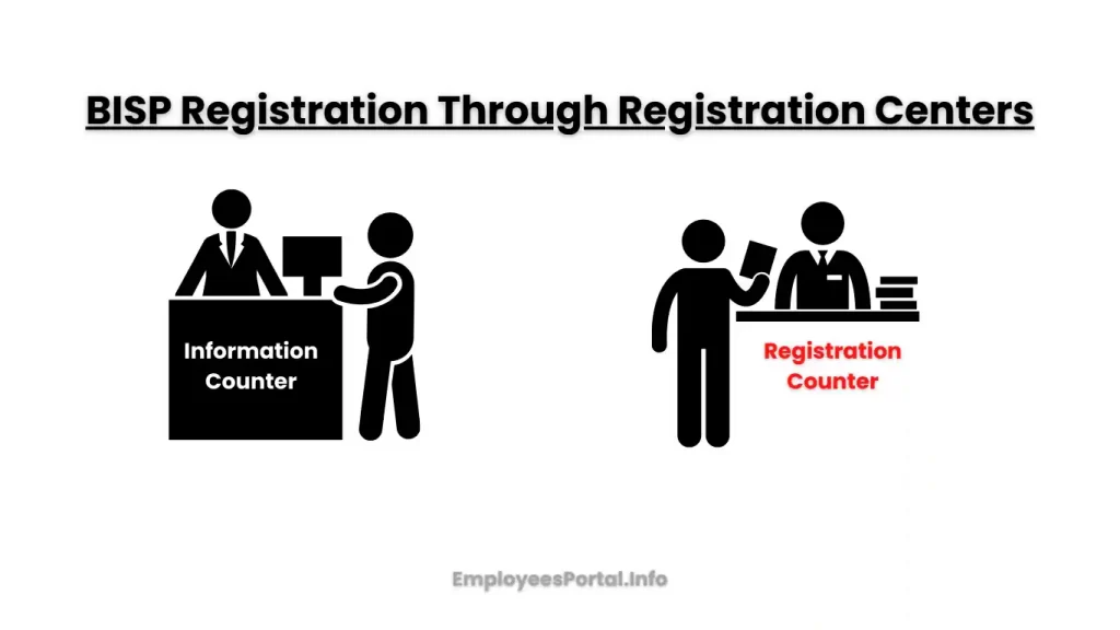 BISP Registration Through Registration Centers