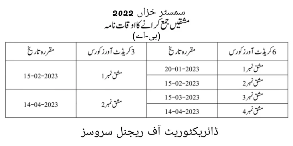 AIOU B.A Assignments Submission Schedule Autumn 2022 Semester
