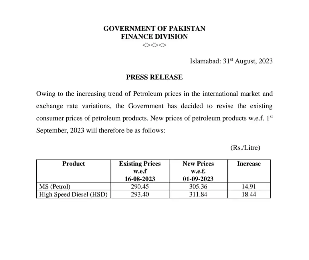 Petrol Price Hike Today 1st September 2023